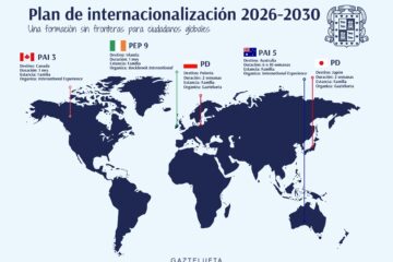 El Plan de Internacionalización 26-30 no se articula como una suma de acciones aisladas, sino como un itinerario progresivo de crecimiento personal y académico