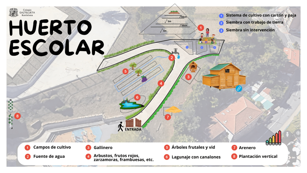 gaztelueta huerto primaria